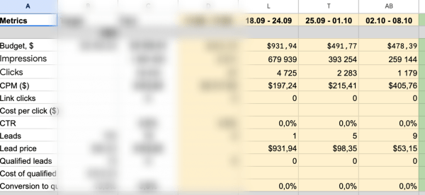 Продвижение недвижимости в Дубае через контекстную рекламу и Google Ads
Продвижение недвижимости в Дубае через контекстную рекламу и Google Ads