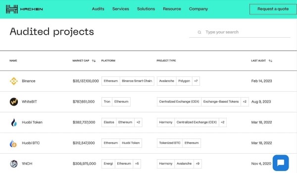 Новички в крипте: выбор правильной крипто биржи для торговли