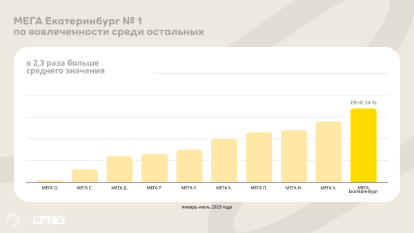 Как мы сделали самую трендовую МЕГУ в России
Как мы сделали самую трендовую МЕГУ в России