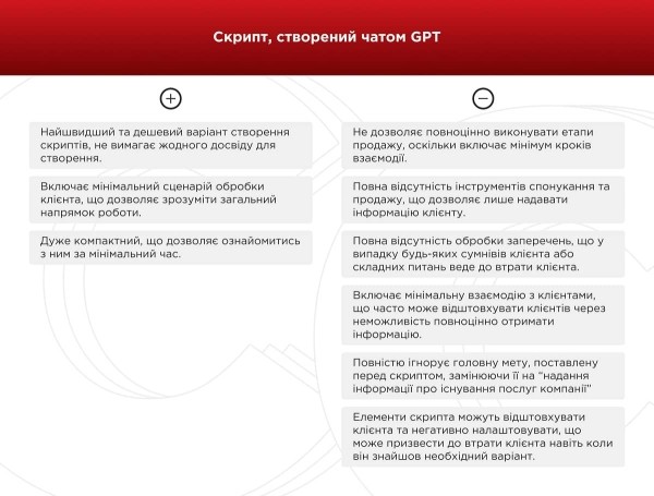 Мы сравнили работу чата GPT и скриптолога: вот что из этого вышло — кейс Мы сравнили работу чата GPT и скриптолога: вот что из этого вышло — кейс