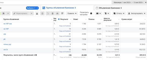 
                    КЕЙС ПО СЕРОМУ ТАРГЕТУ. ПРИВЛЕЧЕНИЕ ДЕВУШЕК В ЭСКОРТ АГЕНТСТВО            