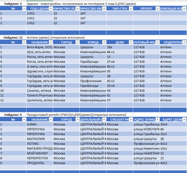 
                    Геоаналитика  в 2024 году. Какие сервисы доступны для оценки локации в России и СНГ? Инсайды            