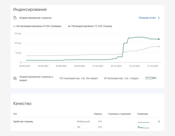 
                    Поисковое продвижение сайта производителя хозблоков, гаражей и контейнеров с нуля до 20 тысяч переходов в месяц            