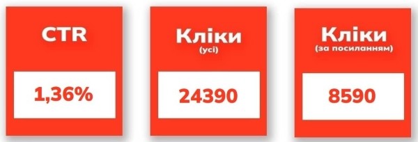 Как написать кликбейтный оффер для рекламы — разбираем на реальных примерах.