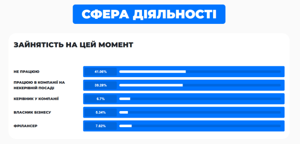 Реклама в Telegram: эффективный инструмент для продвижения или бесполезная трата времени и средств? Мы провели исследование!