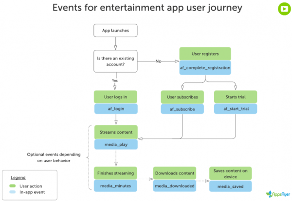 Пять точек роста для мобильного приложения