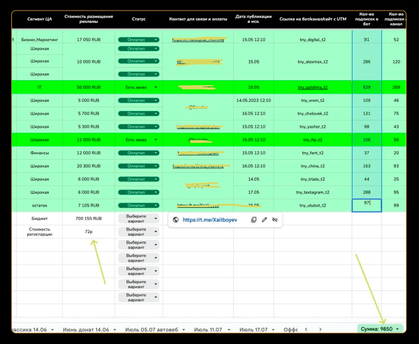 ⚡️ Как выгодно лить трафик в Телеграм канал?
⚡️ Как выгодно лить трафик в Телеграм канал?