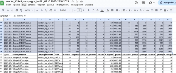 
                    Почему брендам на Wildberries и Ozon не выжить без внешнего маркетинга и рекламы в 2024            