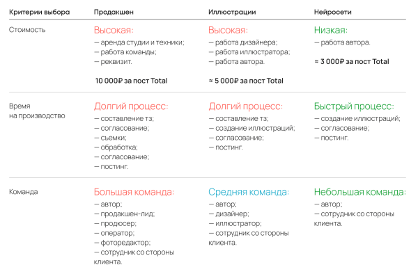 Как упростить создание контента при помощи ИИ: кейс «Читай-город»
Как упростить создание контента при помощи ИИ: кейс «Читай-город»