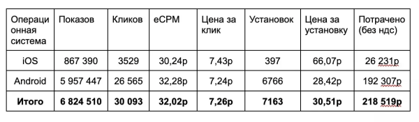 Секреты успешной рекламы: Как мы заставили 15 тысяч человек установить гос it-приложение
Секреты успешной рекламы: Как мы заставили 15 тысяч человек установить гос it-приложение