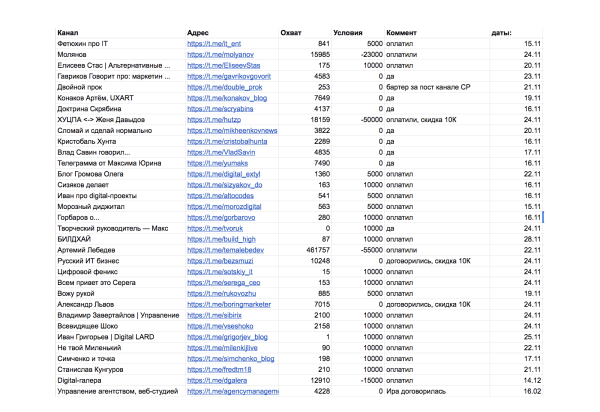 Как получить 1000 подписчиков в Telegram всего по 10₽?
Как получить 1000 подписчиков в Telegram всего по 10₽?
