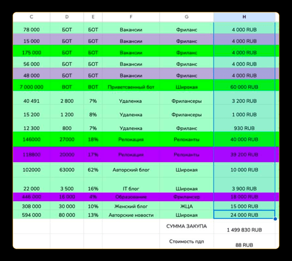 ⚡️ Как выгодно лить трафик в Телеграм канал?
⚡️ Как выгодно лить трафик в Телеграм канал?