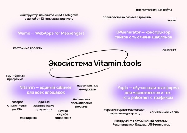 Зачем вы покупаете отзывы? История Vitamin.tools
Зачем вы покупаете отзывы? История Vitamin.tools