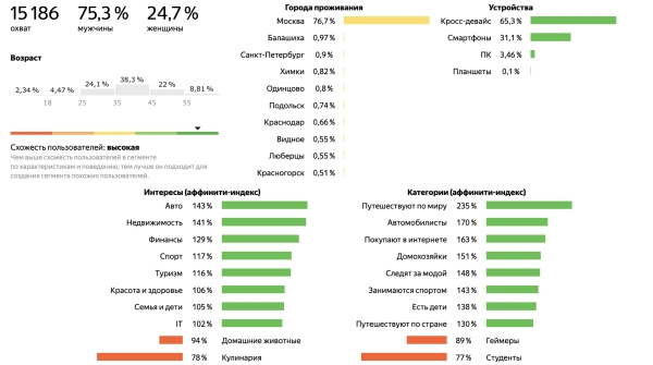 
                    Как увеличить брони новогодних туров за счет персонализации рекламы            