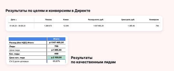 Реклама без прогревов не работает: разбираем на примере кейса клиента Vitamin.tools
Реклама без прогревов не работает: разбираем на примере кейса клиента Vitamin.tools