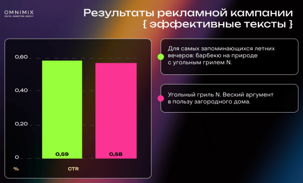 
                    Кейс OMNIMIX. Обновления Telegram Ads: больше возможностей таргета и трафика            