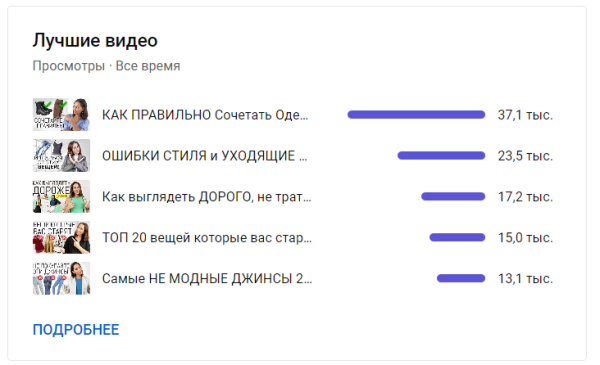 Коммерческий YouTube канал с нуля. 282 000 просмотров и 15 409 переходов на сайты за 3 месяца. 100% органики, 0% рекламы
Коммерческий YouTube канал с нуля. 282 000 просмотров и 15 409 переходов на сайты за 3 месяца. 100% органики, 0% рекламы