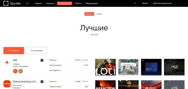 Реально ли – вытеснить Behance? Интервью с создателями платформы Dprofile, призерами Workspace Digital Awards             
                    Реально ли – вытеснить Behance? Интервью с создателями платформы Dprofile, призерами Workspace Digital Awards