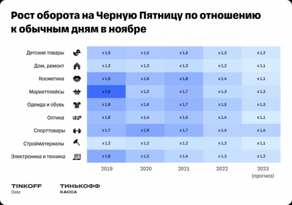 Аналитики спрогнозировали рекордное число покупок в «Чёрную пятницу» в этом году Аналитики спрогнозировали рекордное число покупок в «Чёрную пятницу» в этом году