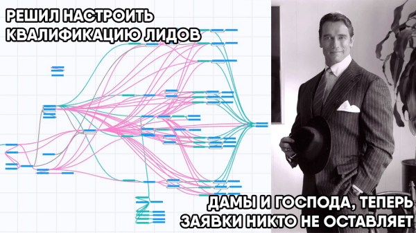 
                    Как усовершенствовать сбор заявок через чат-бота            