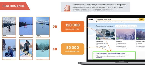 
                    Как увеличить брони новогодних туров за счет персонализации рекламы            