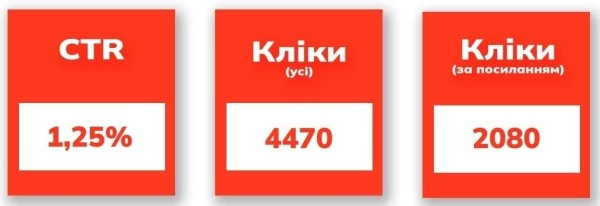 Как написать кликбейтный оффер для рекламы — разбираем на реальных примерах.