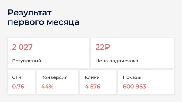 
                    Клиент просил 5 000 подписчиков по 40₽, а мы привели 25 000 по 28₽: как настроить рекламу ВК с дешевыми подписками            