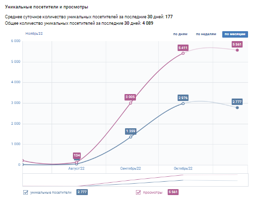 Кейс "Премия Больших перемен": как с помощью PR и SMM конкурс набрал 7 000 офлайн-участников из всех регионов страны
Кейс "Премия Больших перемен": как с помощью PR и SMM конкурс набрал 7 000 офлайн-участников из всех регионов страны