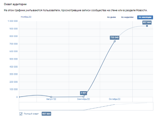 Кейс "Премия Больших перемен": как с помощью PR и SMM конкурс набрал 7 000 офлайн-участников из всех регионов страны
Кейс "Премия Больших перемен": как с помощью PR и SMM конкурс набрал 7 000 офлайн-участников из всех регионов страны