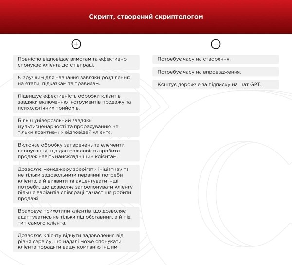Мы сравнили работу чата GPT и скриптолога: вот что из этого вышло — кейс Мы сравнили работу чата GPT и скриптолога: вот что из этого вышло — кейс