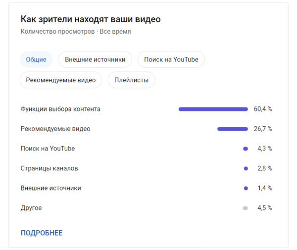 Коммерческий YouTube канал с нуля. 282 000 просмотров и 15 409 переходов на сайты за 3 месяца. 100% органики, 0% рекламы
Коммерческий YouTube канал с нуля. 282 000 просмотров и 15 409 переходов на сайты за 3 месяца. 100% органики, 0% рекламы