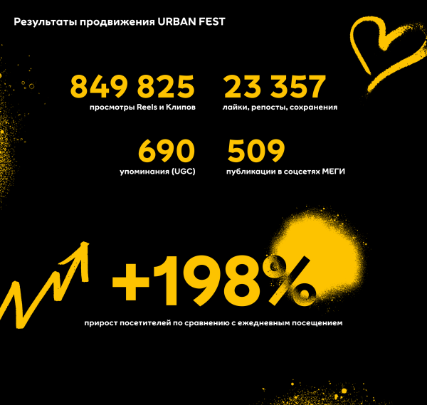 Как мы сделали самую трендовую МЕГУ в России
Как мы сделали самую трендовую МЕГУ в России