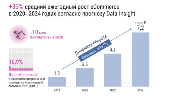 
                    Почему брендам на Wildberries и Ozon не выжить без внешнего маркетинга и рекламы в 2024            