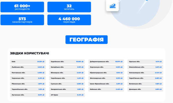 Реклама в Telegram: эффективный инструмент для продвижения или бесполезная трата времени и средств? Мы провели исследование!