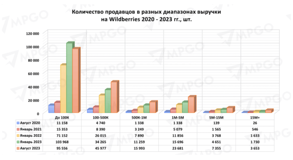 
                    Почему брендам на Wildberries и Ozon не выжить без внешнего маркетинга и рекламы в 2024            