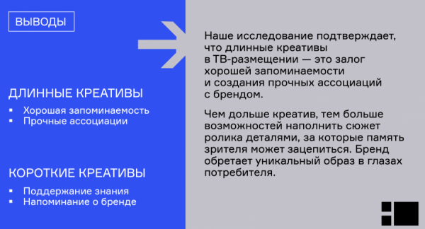 Длинные рекламные ролики на ТВ в три раза повышают вероятность бренда запомниться зрителям Длинные рекламные ролики на ТВ в три раза повышают вероятность бренда запомниться зрителям