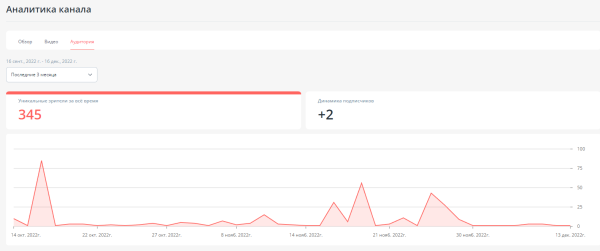 Кейс "Премия Больших перемен": как с помощью PR и SMM конкурс набрал 7 000 офлайн-участников из всех регионов страны
Кейс "Премия Больших перемен": как с помощью PR и SMM конкурс набрал 7 000 офлайн-участников из всех регионов страны
