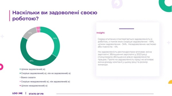 State of PR – 2023: чем жила сфера PR в Украине в течение года