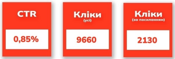 Как написать кликбейтный оффер для рекламы — разбираем на реальных примерах.
