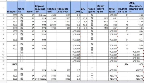 Как психологам продвигаться в Телеграм?
Как психологам продвигаться в Телеграм?