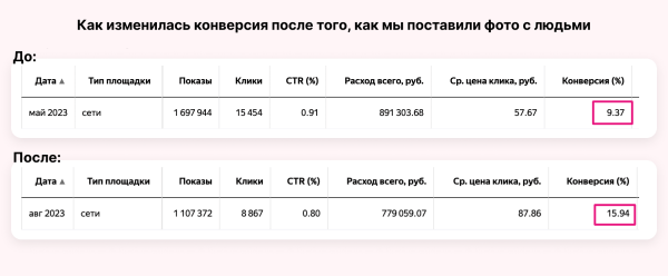 Реклама без прогревов не работает: разбираем на примере кейса клиента Vitamin.tools
Реклама без прогревов не работает: разбираем на примере кейса клиента Vitamin.tools