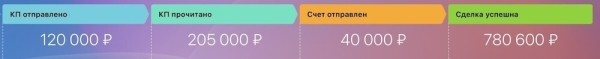 700 целевых лидов в B2B с холодных рассылок — серьезно? Да!
700 целевых лидов в B2B с холодных рассылок — серьезно? Да!