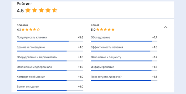 
                    Как выстроить репутацию клиники и заслужить доверие клиентов в нише, в которой оно важнее всего            