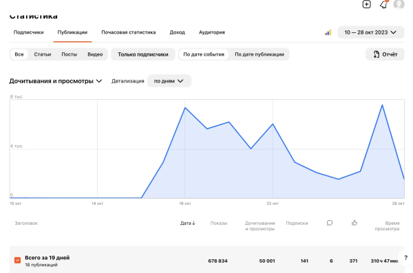 
                    Почему брендам на Wildberries и Ozon не выжить без внешнего маркетинга и рекламы в 2024            