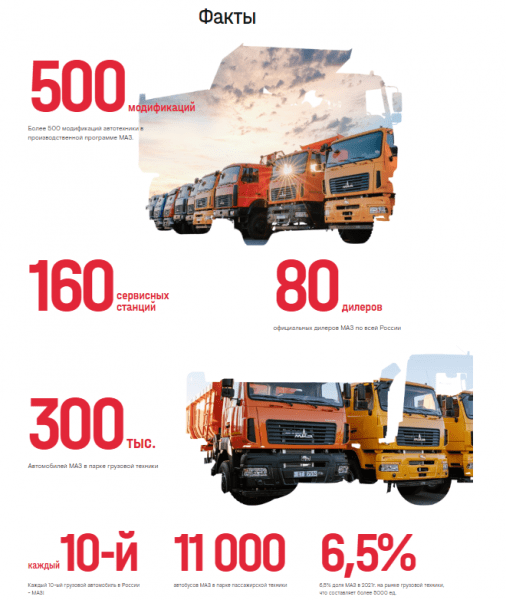 Кейс MediaNation и МАЗа: как разработать сайт и передать через экран характер компании Кейс MediaNation и МАЗа: как разработать сайт и передать через экран характер компании