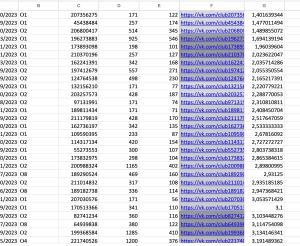 
                    Почему брендам на Wildberries и Ozon не выжить без внешнего маркетинга и рекламы в 2024            