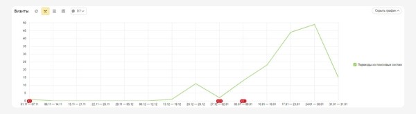 
                    Поисковое продвижение сайта производителя хозблоков, гаражей и контейнеров с нуля до 20 тысяч переходов в месяц            