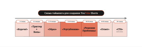 В чём секрет органического продвижения YouTube-канала? Советы и рекомендации от экспертов
В чём секрет органического продвижения YouTube-канала? Советы и рекомендации от экспертов