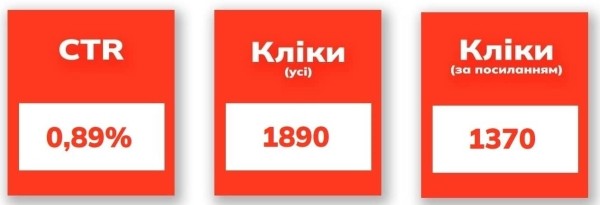 Как написать кликбейтный оффер для рекламы — разбираем на реальных примерах.