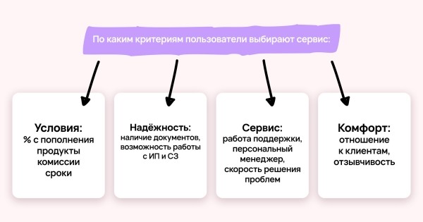 Зачем вы покупаете отзывы? История Vitamin.tools
Зачем вы покупаете отзывы? История Vitamin.tools
